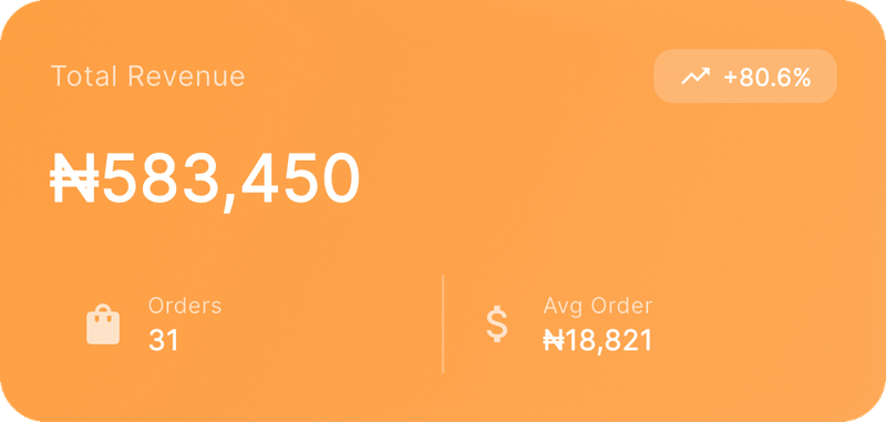 Total revenue card from KarryBiz Business Analytics